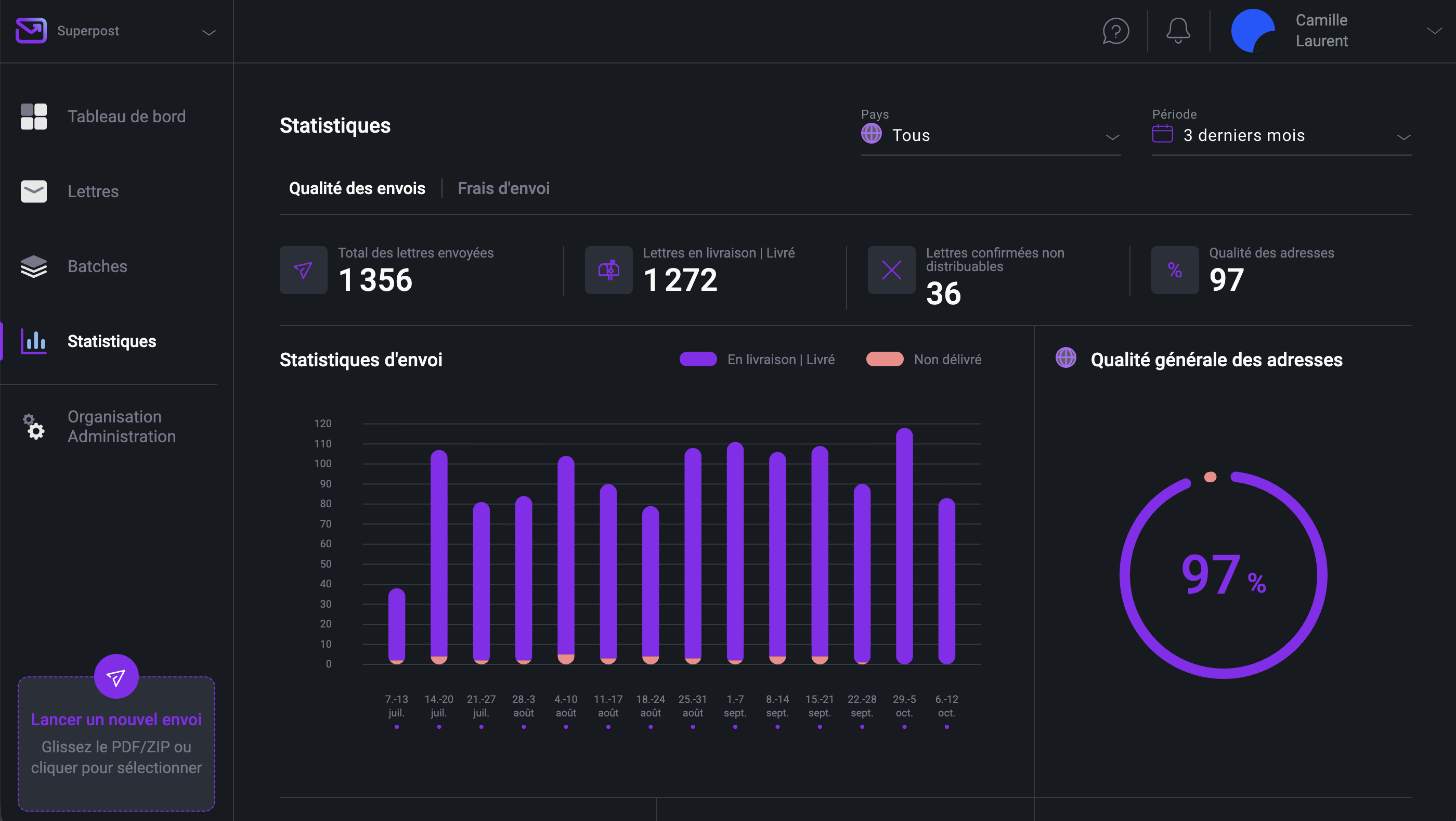 Tableau de bord Pingen affichant les statistiques d’envoi des lettres