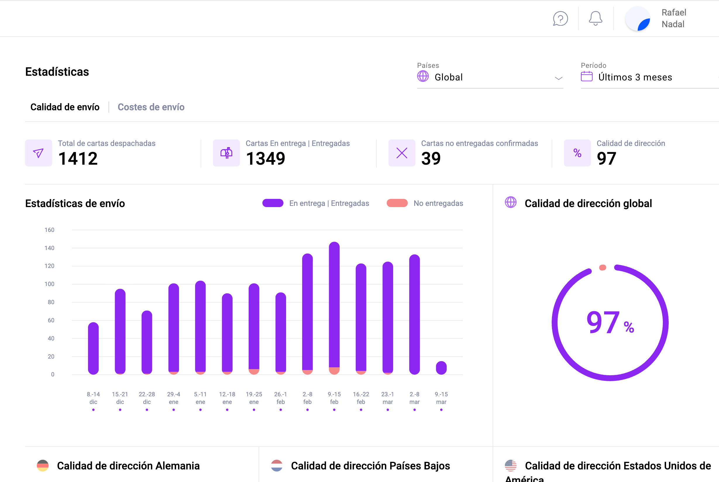Pingen estadísticas de envío