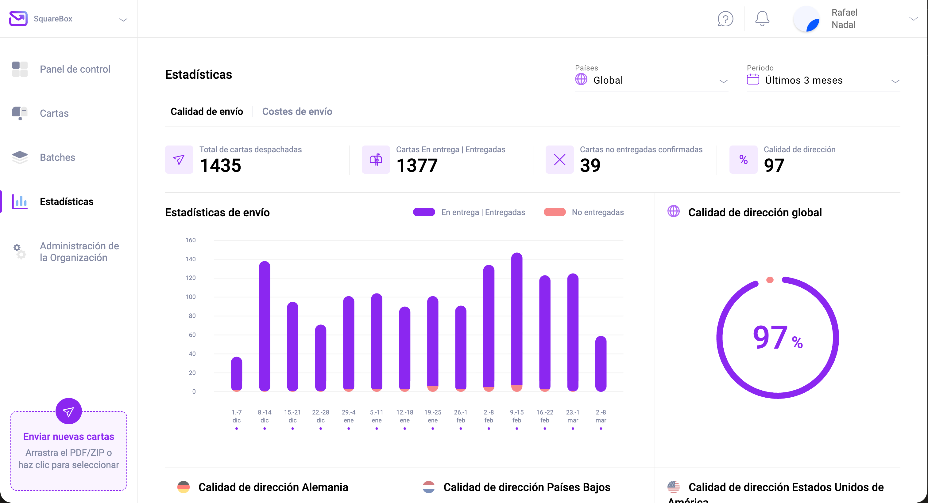 Estadísticas de envío