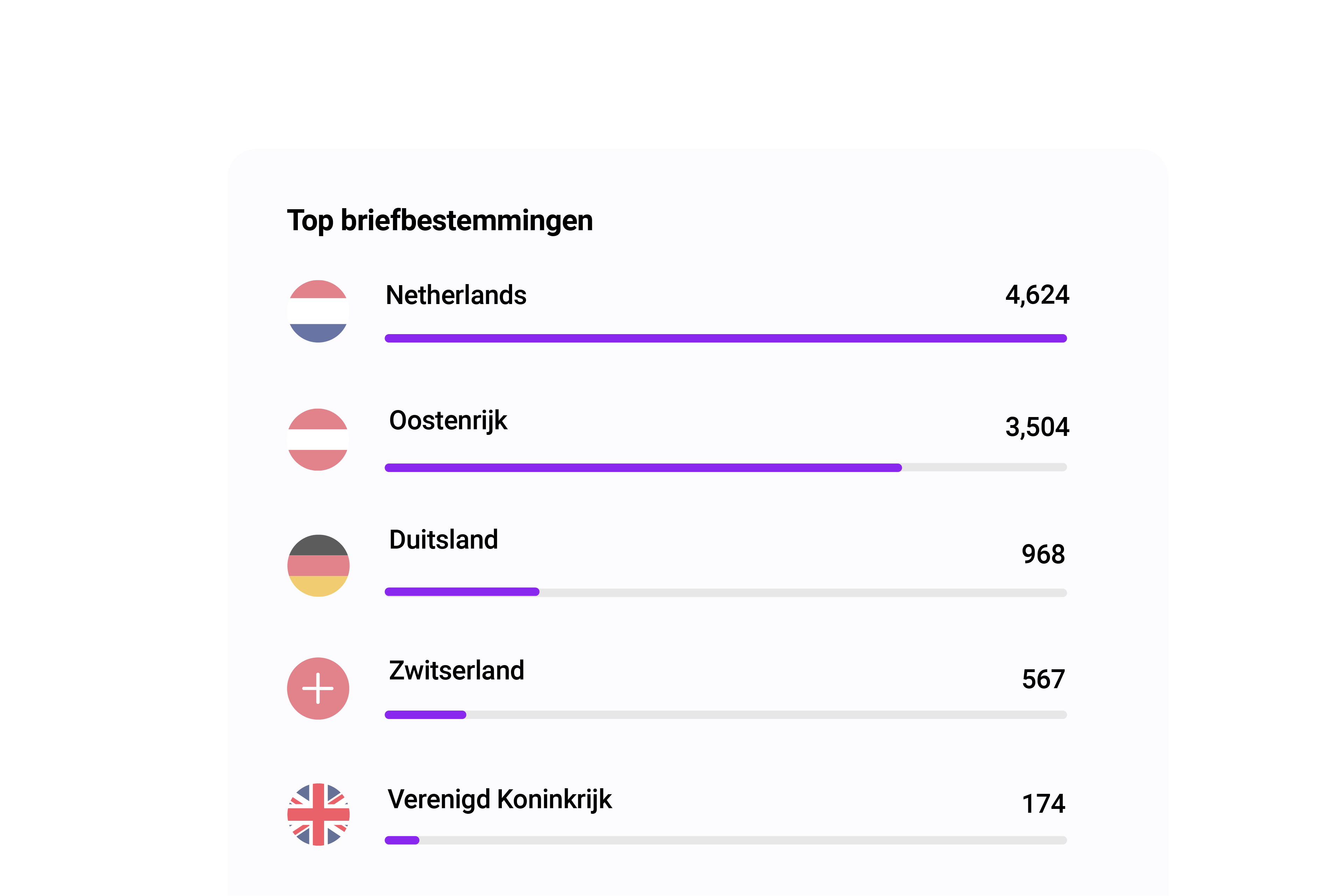 Top briefbestemmingen Pingen webapp