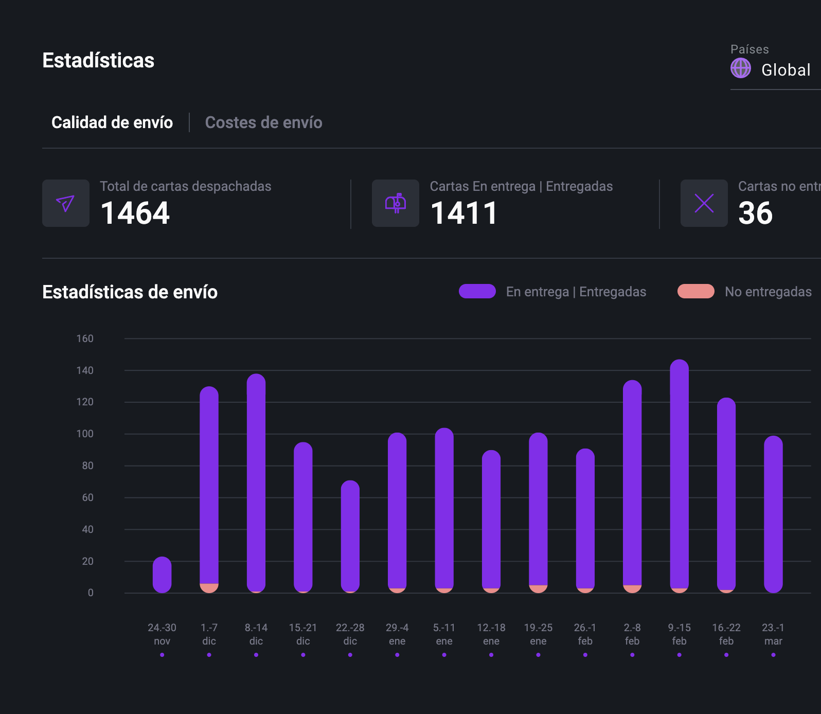 Estadisticas de envio Pingen