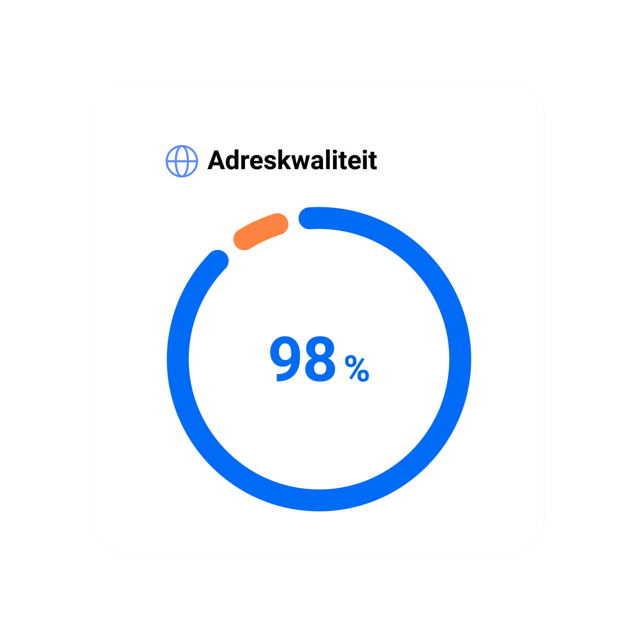 Adreskwaliteit worldwide