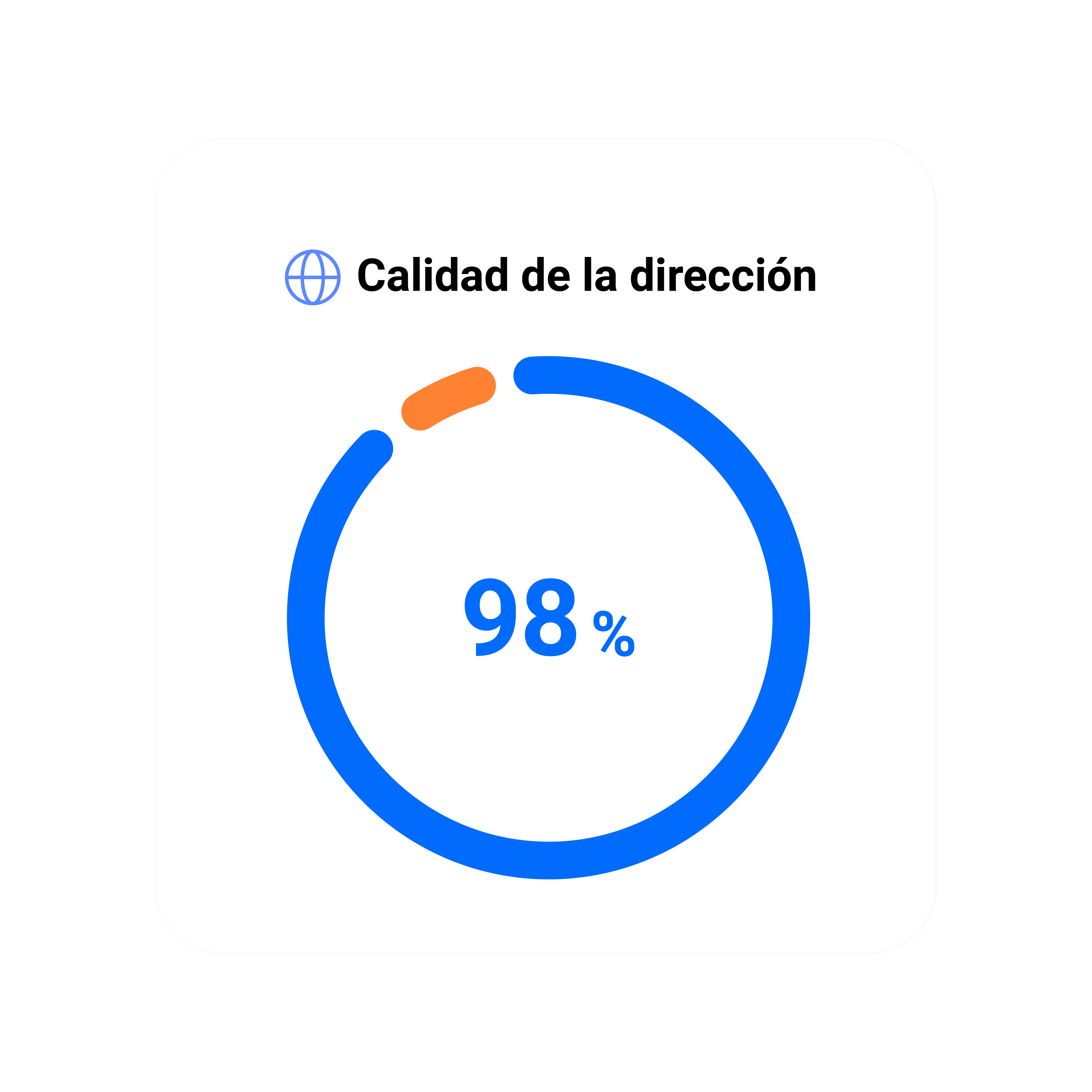 Calidad de la dirección